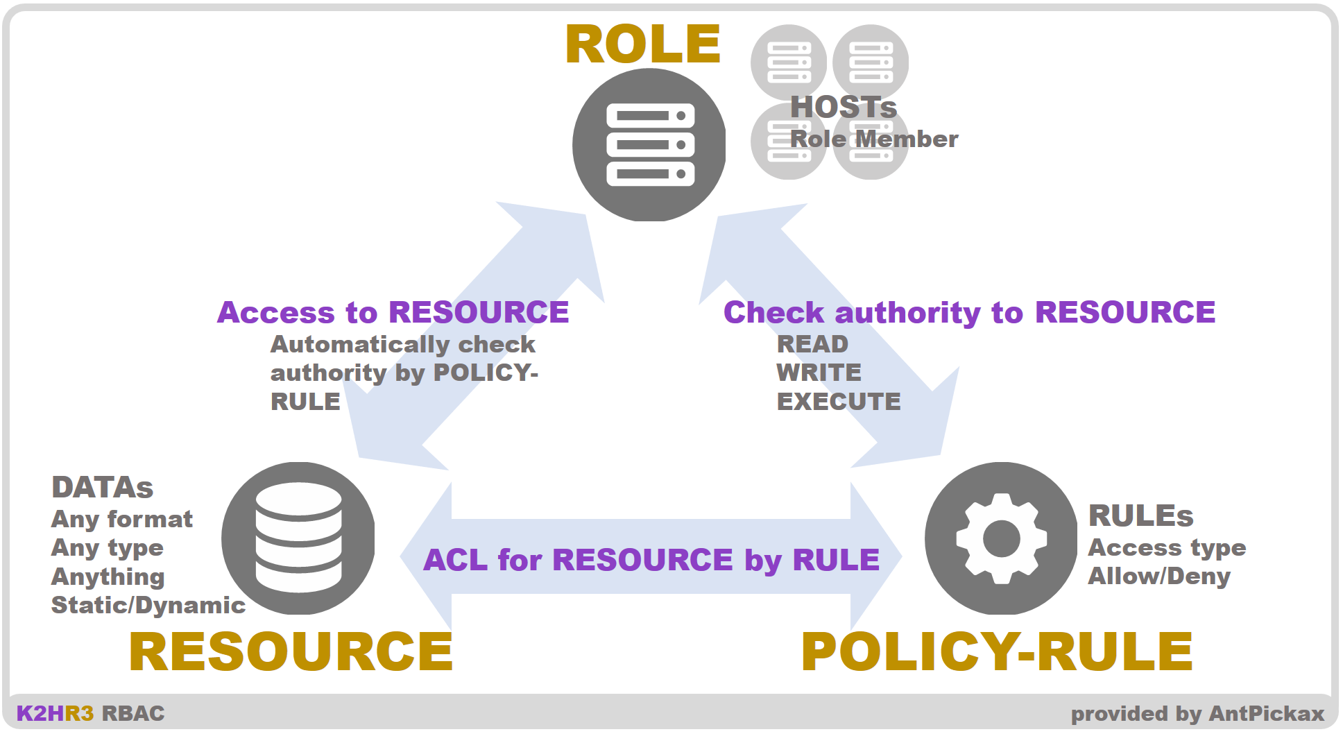 K2HR3 Feature(Schematic block diagram)