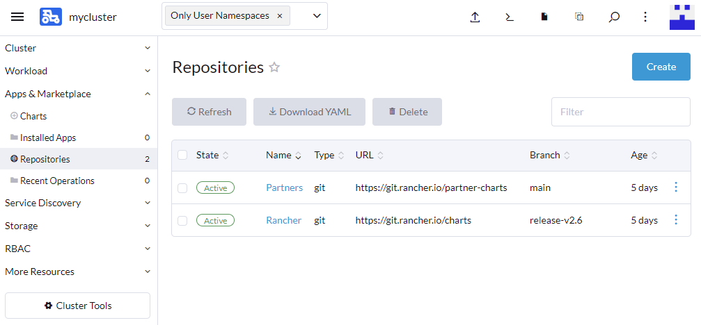 RANCHER - Repositories top